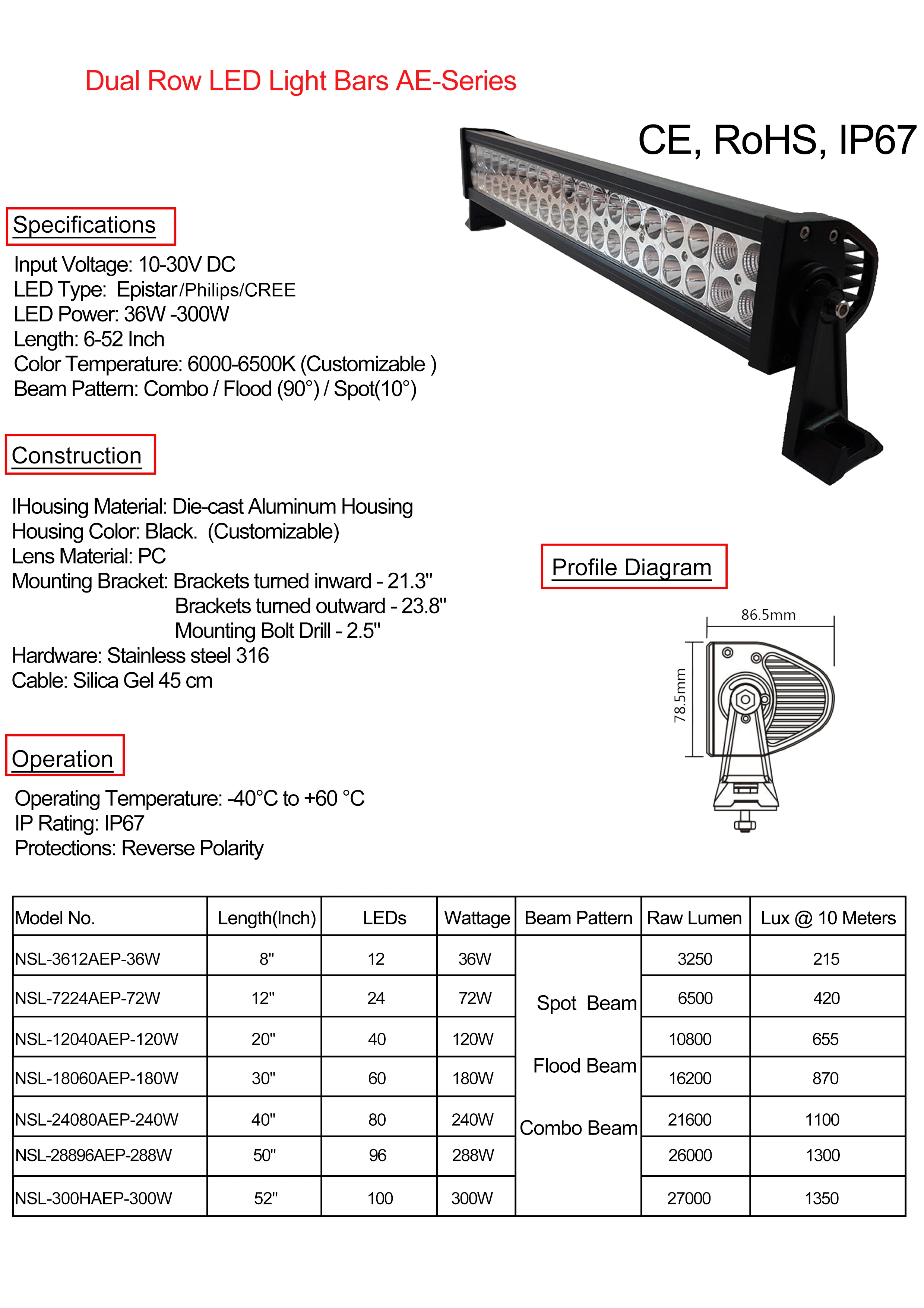 LED-Lichtleiste