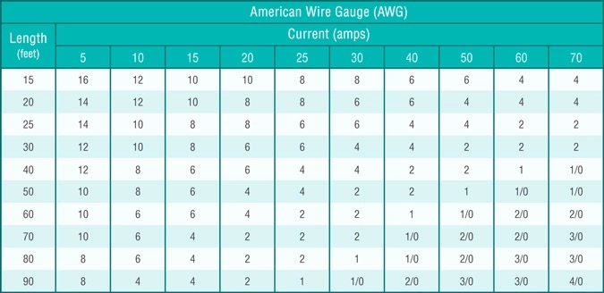 Correct Wire Gauge reference