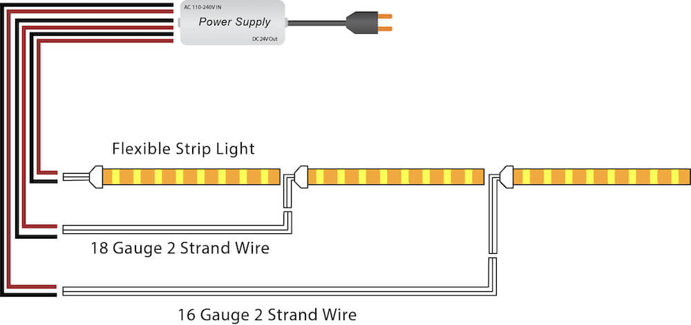5 meters each connect to the power supply