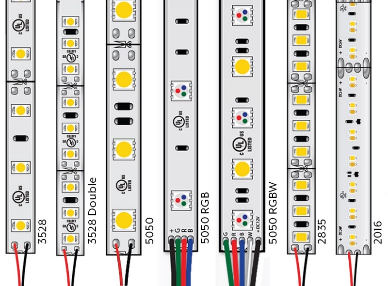 different types of led strip light
