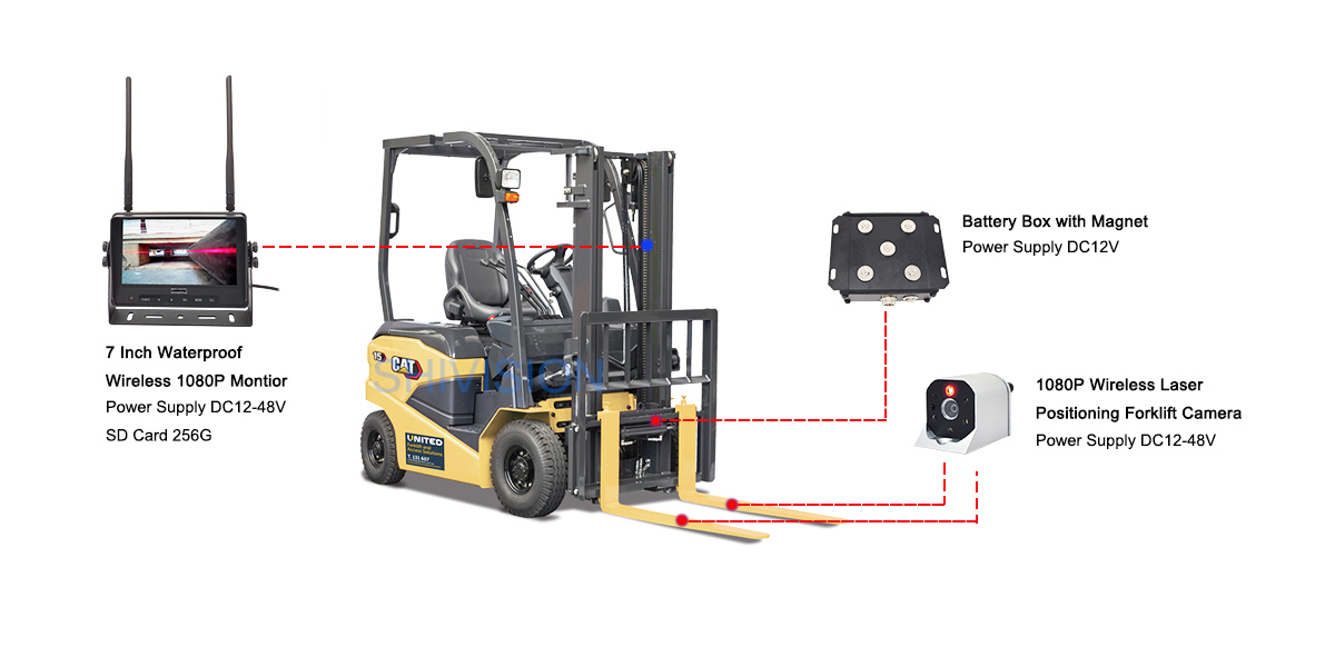 forklift camera system