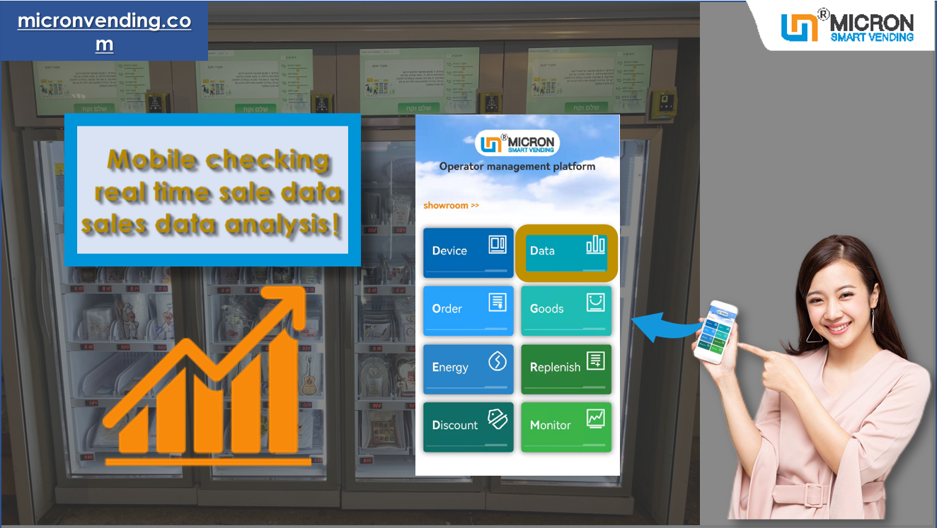 Vending Machine Industry Trends, the future of vending business. 2022
