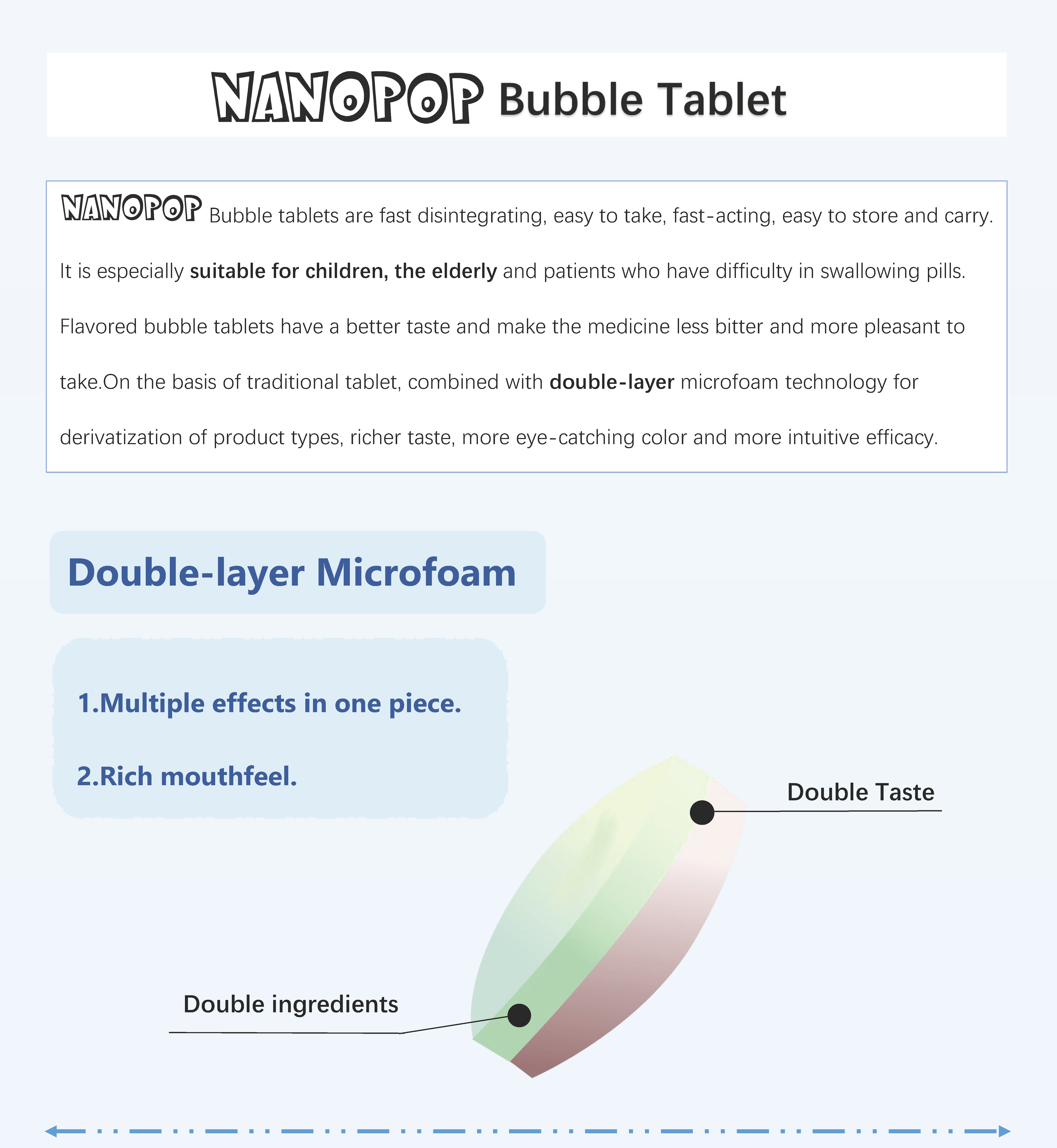 bubble tablet