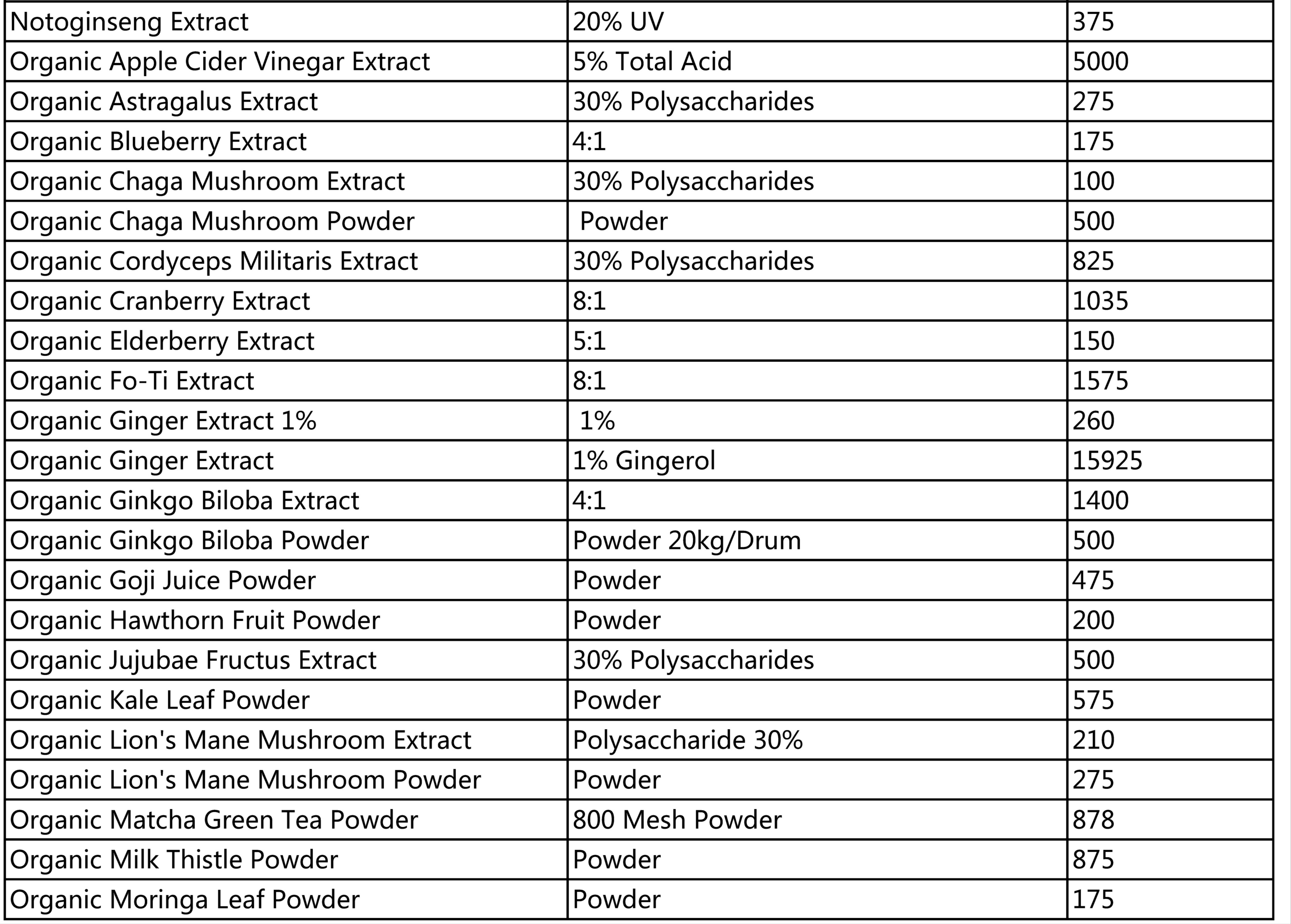 USA Inventory updates 20220808