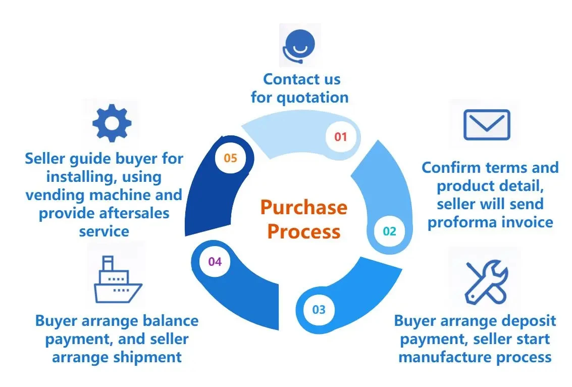 Micron office AI visual vending machine purchase process
