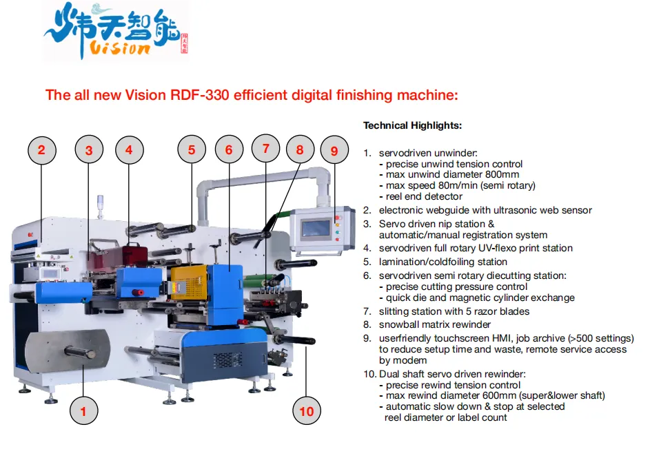 Two RDF-330 digital label finishing machines delivered to our foreign customer