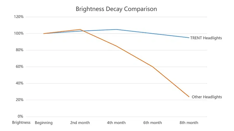 best led headlights