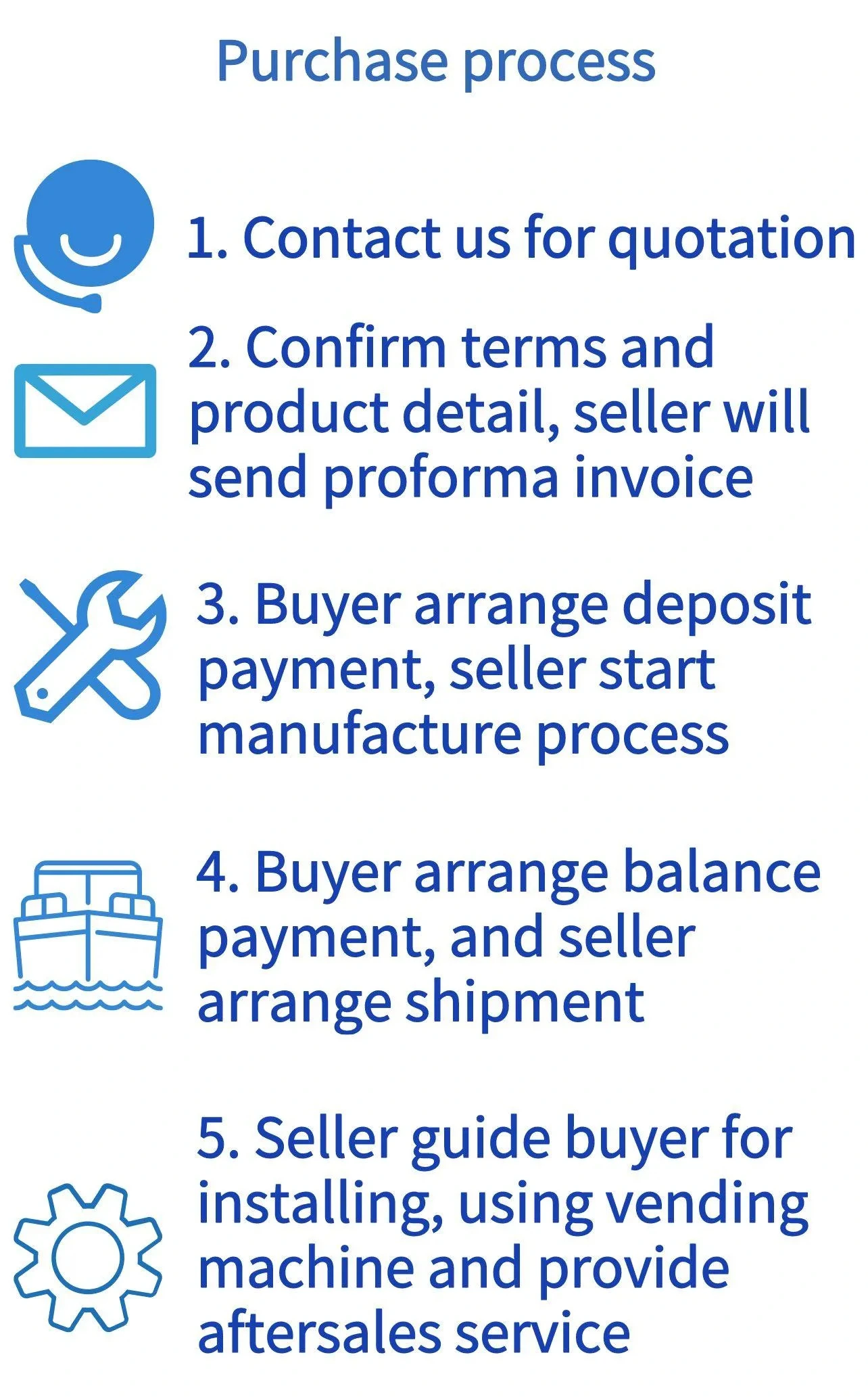 alcohol vending machine purchase process