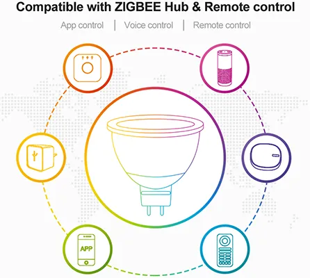 Zigbee MR16 led bulb