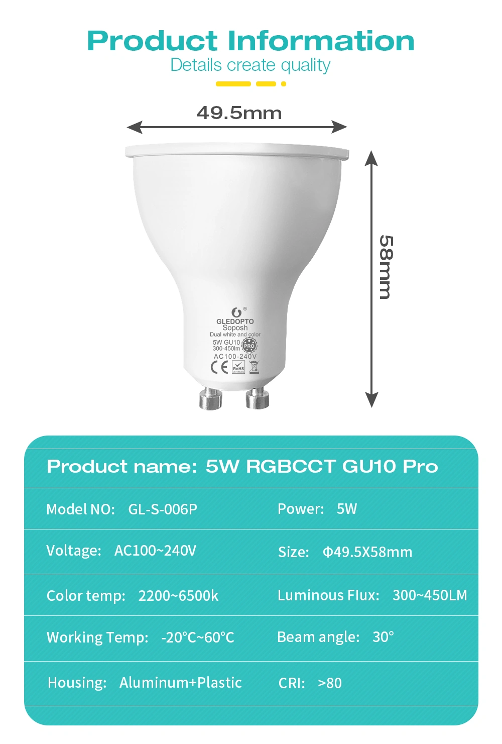 GLEDOPTO zigbee GU10