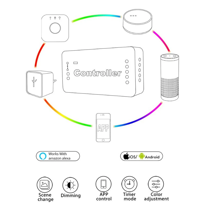 zigbee led controller rgbw