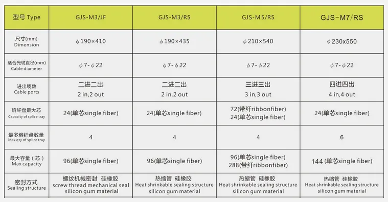 Four In And Four Out Dome Type Fiber Optic Splice Closure