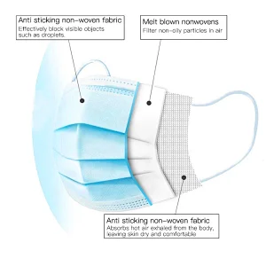 3 Layer Protection Elastic Ear Loop Dust Filter Safety Disposable Fask Mask