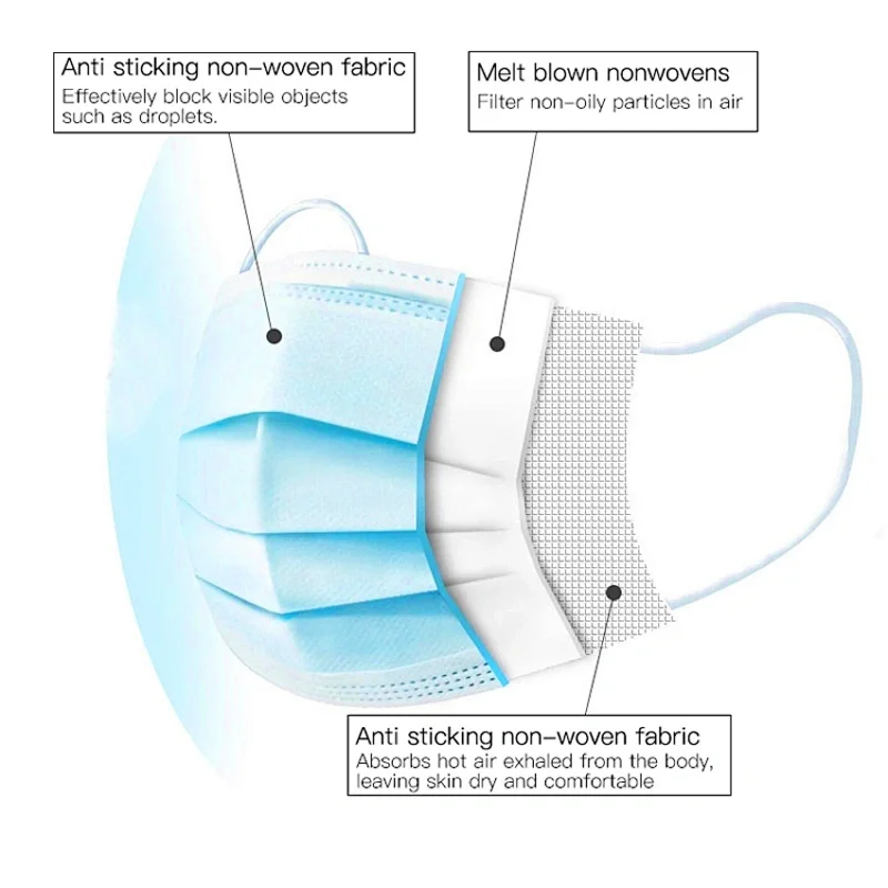 3 Layer Protection Elastic Ear Loop Dust Filter Safety Disposable Fask Mask