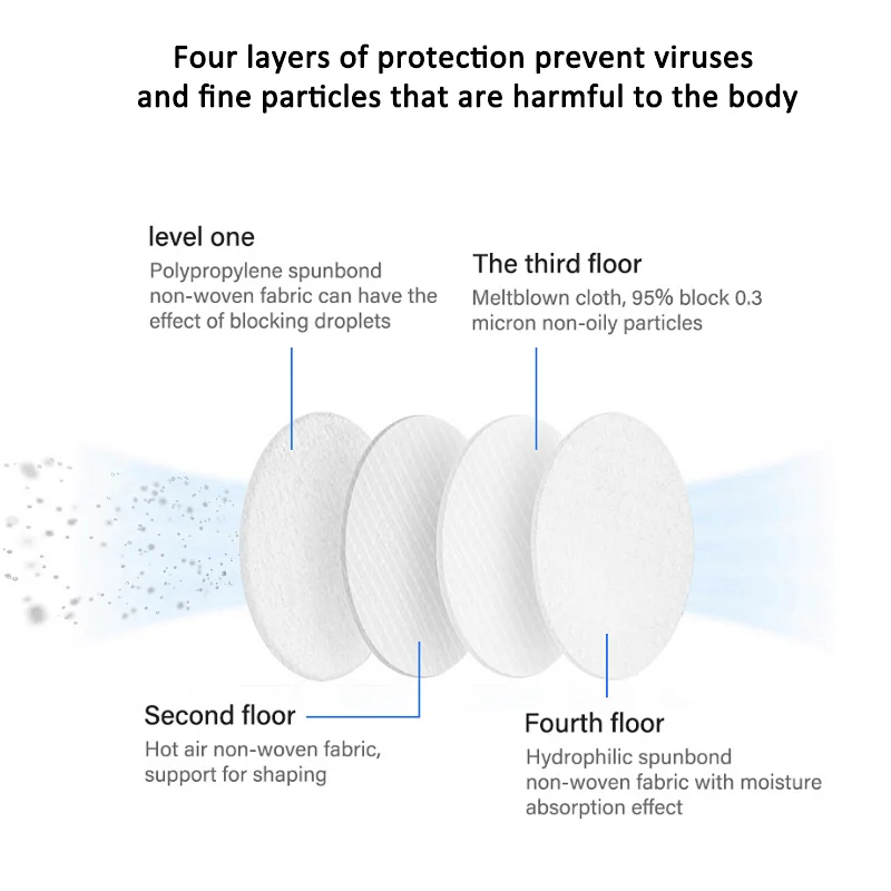 3 Layer Protection Elastic Ear Loop Dust Filter Safety Disposable Fask Mask