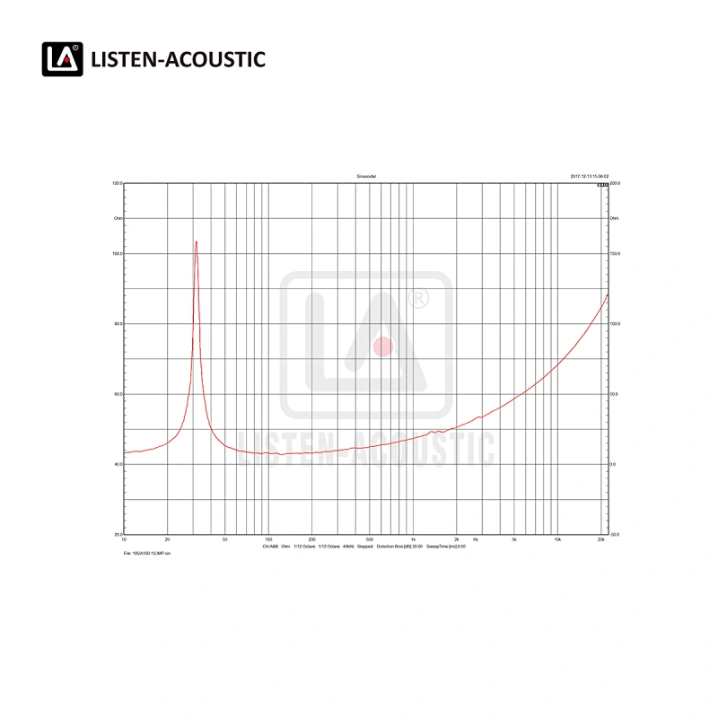 Drivers,bass,speakers,Subwoofer
