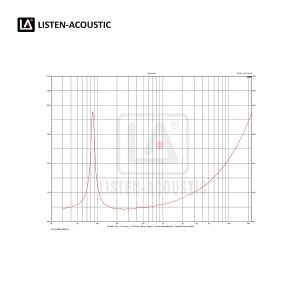 acoustic bass,subwoofer,speakers,Mid Range woofer