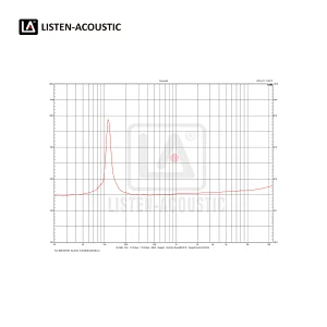 acoustic bass,subwoofer,speakers,Mid High Range Woofer, Woofers