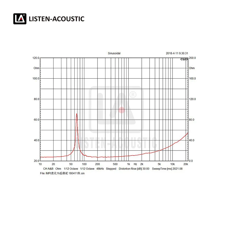 acoustic bass,subwoofer,speakers,Mid Range woofer