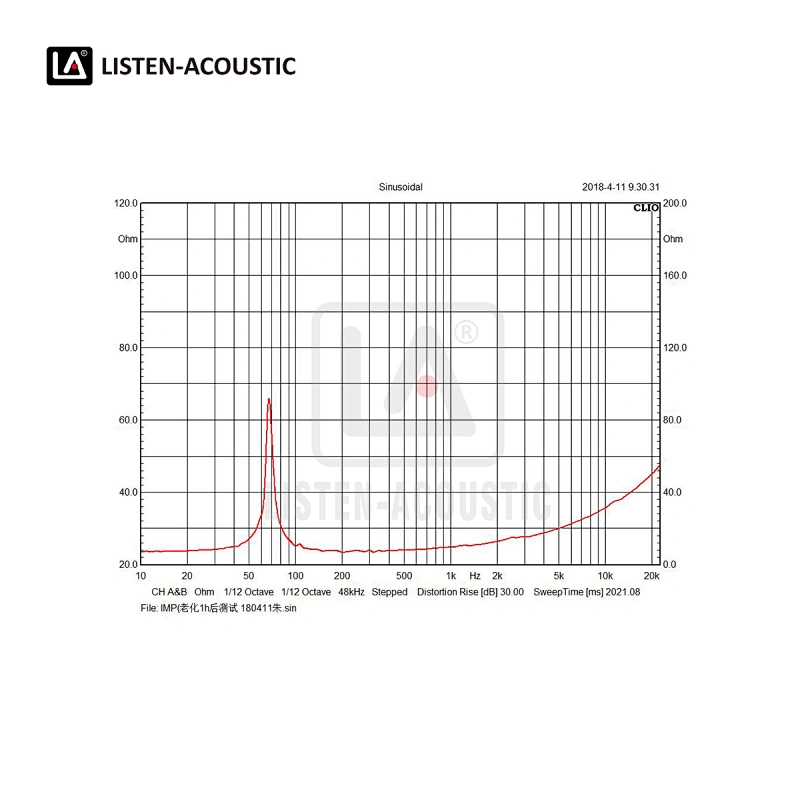 acoustic bass,subwoofer,speakers,Mid Range woofer