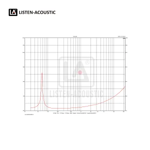 acoustic bass,subwoofer,speakers,Mid Range woofer