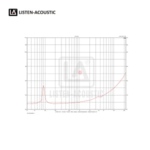 acoustic bass,subwoofer,speakers,Mid Range woofer