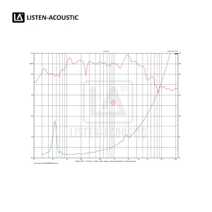 Drivers,bass,speakers,Mid Range Woofer
