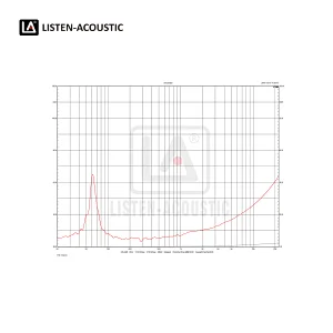acoustic bass,Mid Range Woofer,subwoofer,speakers,mid high range woofer