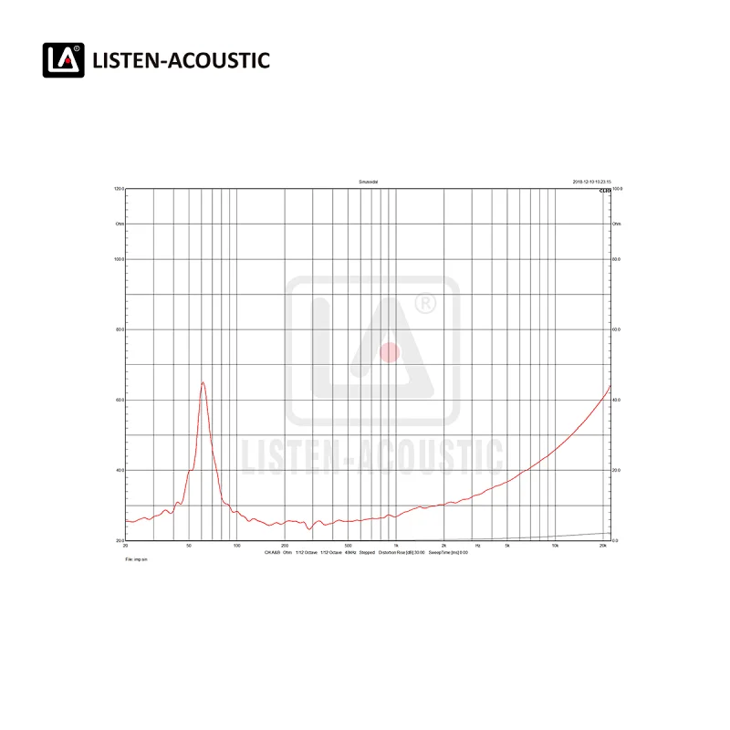 acoustic bass,Mid Range Woofer,subwoofer,speakers,mid high range woofer