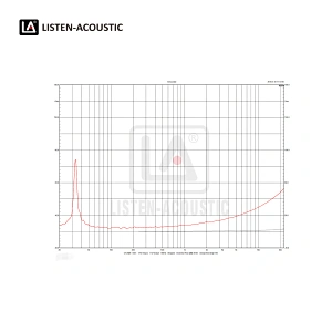 Drivers,bass,speakers,Mid Range Woofer