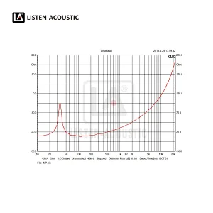 Drivers,bass,speakers,Subwoofer