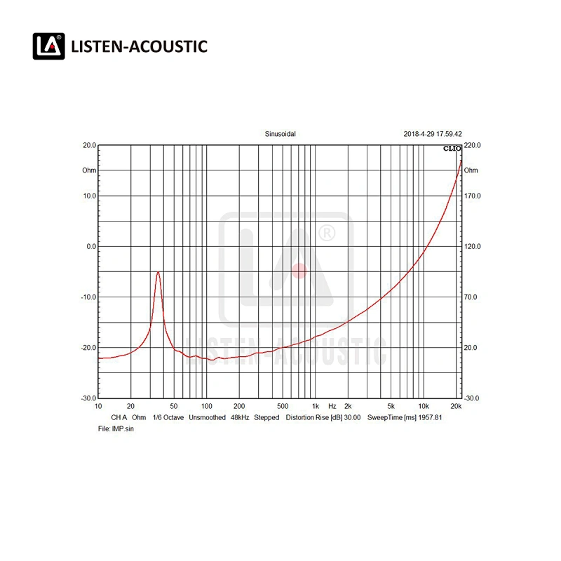 Drivers,bass,speakers,Subwoofer