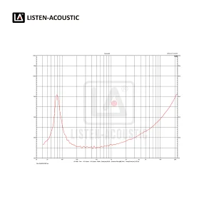 acoustic bass,subwoofer,speakers,mid range woofer