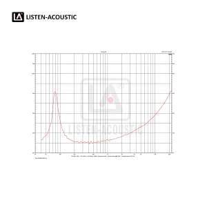 acoustic bass,subwoofer,speakers,mid range woofer