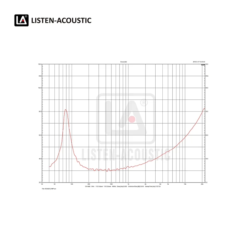 acoustic bass,subwoofer,speakers,mid range woofer