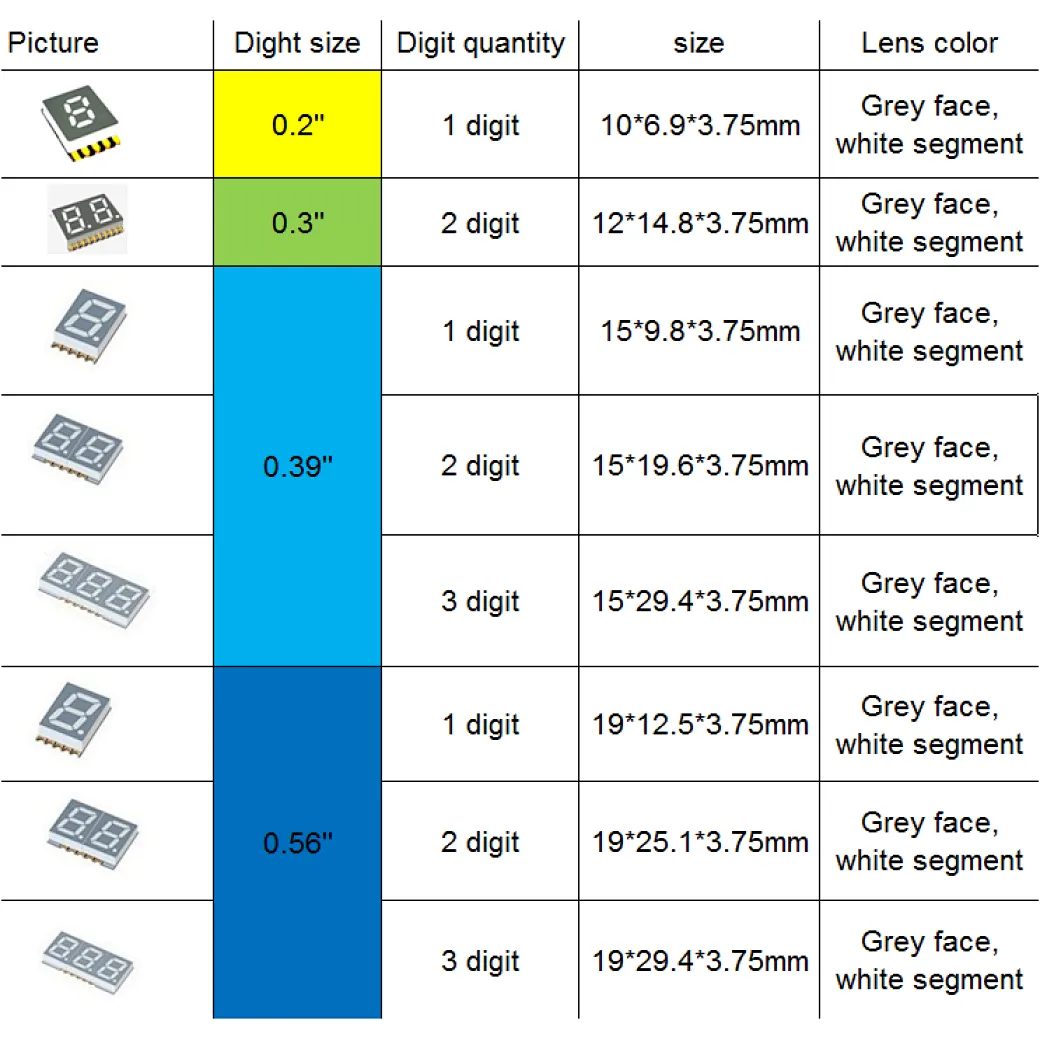 kem 5631 smd led 7 segment led display