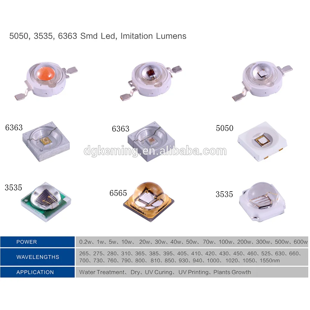 UV 275nm led for Chemical and Biological analysis