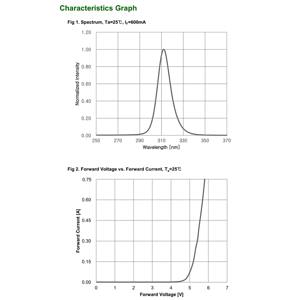 UV 275nm led for Chemical and Biological analysis