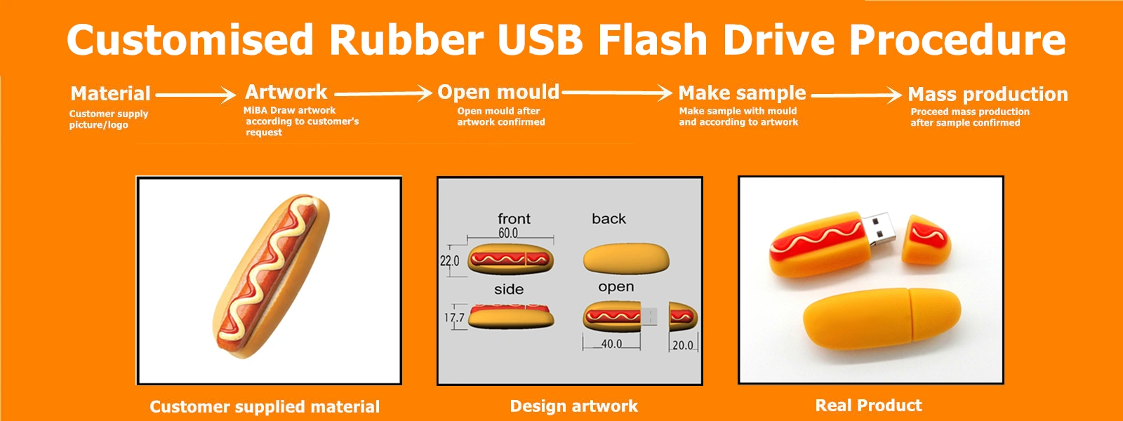 Unidad flash USB de goma personalizada