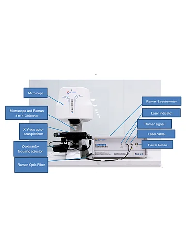 Dual-Band Raman Microscope Mapping,microscope and Raman spectrometer,Raman microscope instRaman spectral quality,laser spot,pixel camerarument