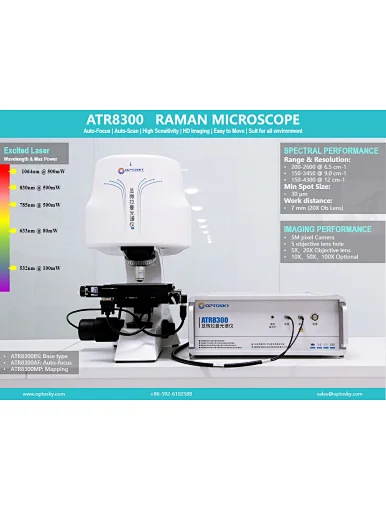 Miniature Raman Microscope Basic-Series,microscope,Raman spectrometer,accurate focusing, imaging