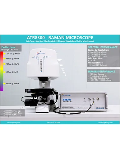 Dual-Band Raman Microscope Mapping,Raman spectral quality,laser spot,pixel camera