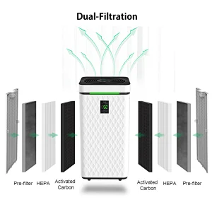 HEPA Air Purifier Canada