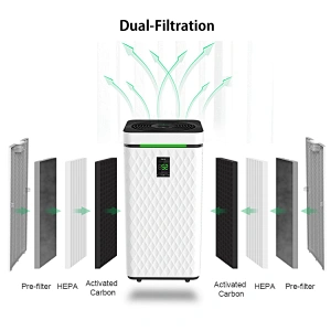 HEPA Air Purifier Canada