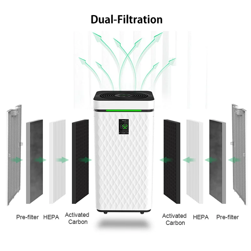 HEPA Air Purifier Canada
