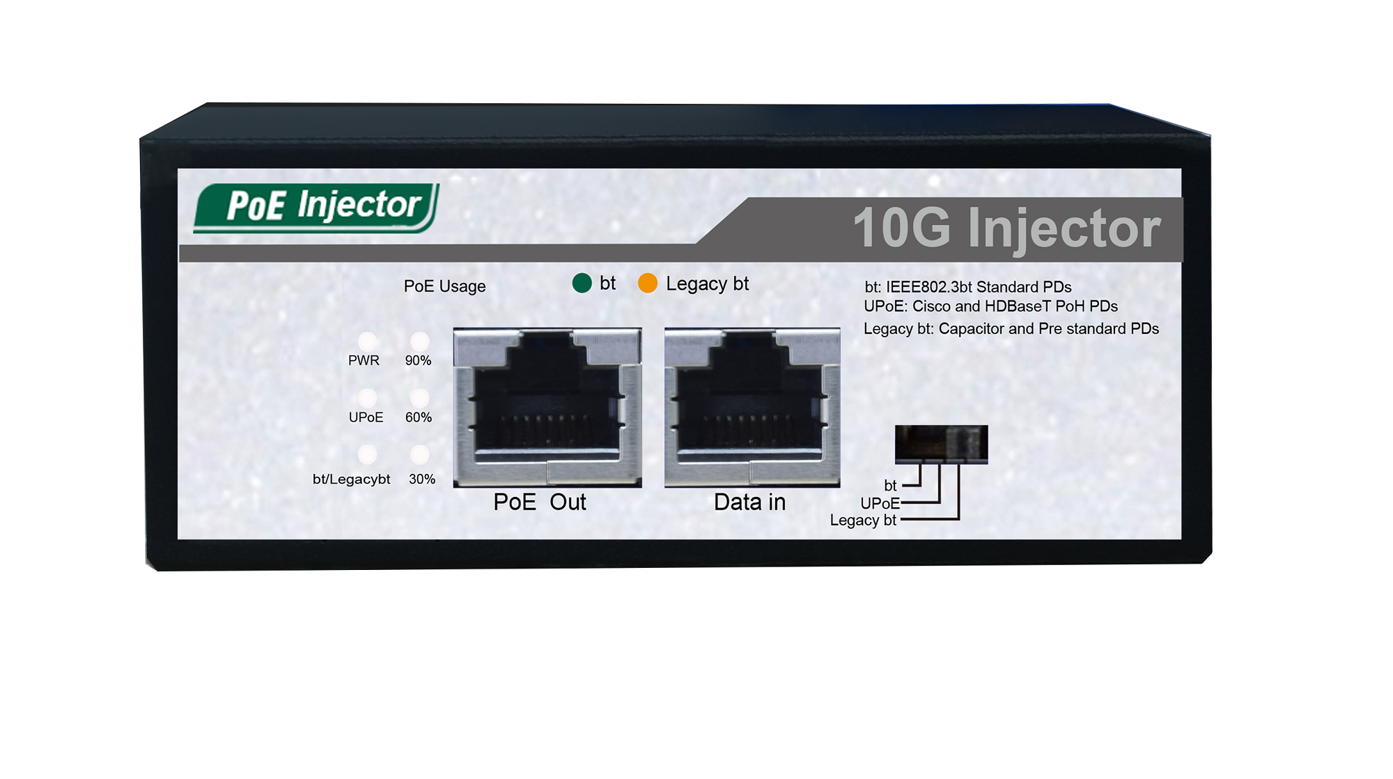 95W 10G PoE Injector