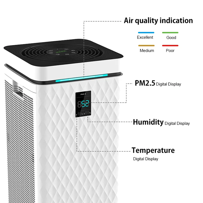 HEPA Air Purifier Canada