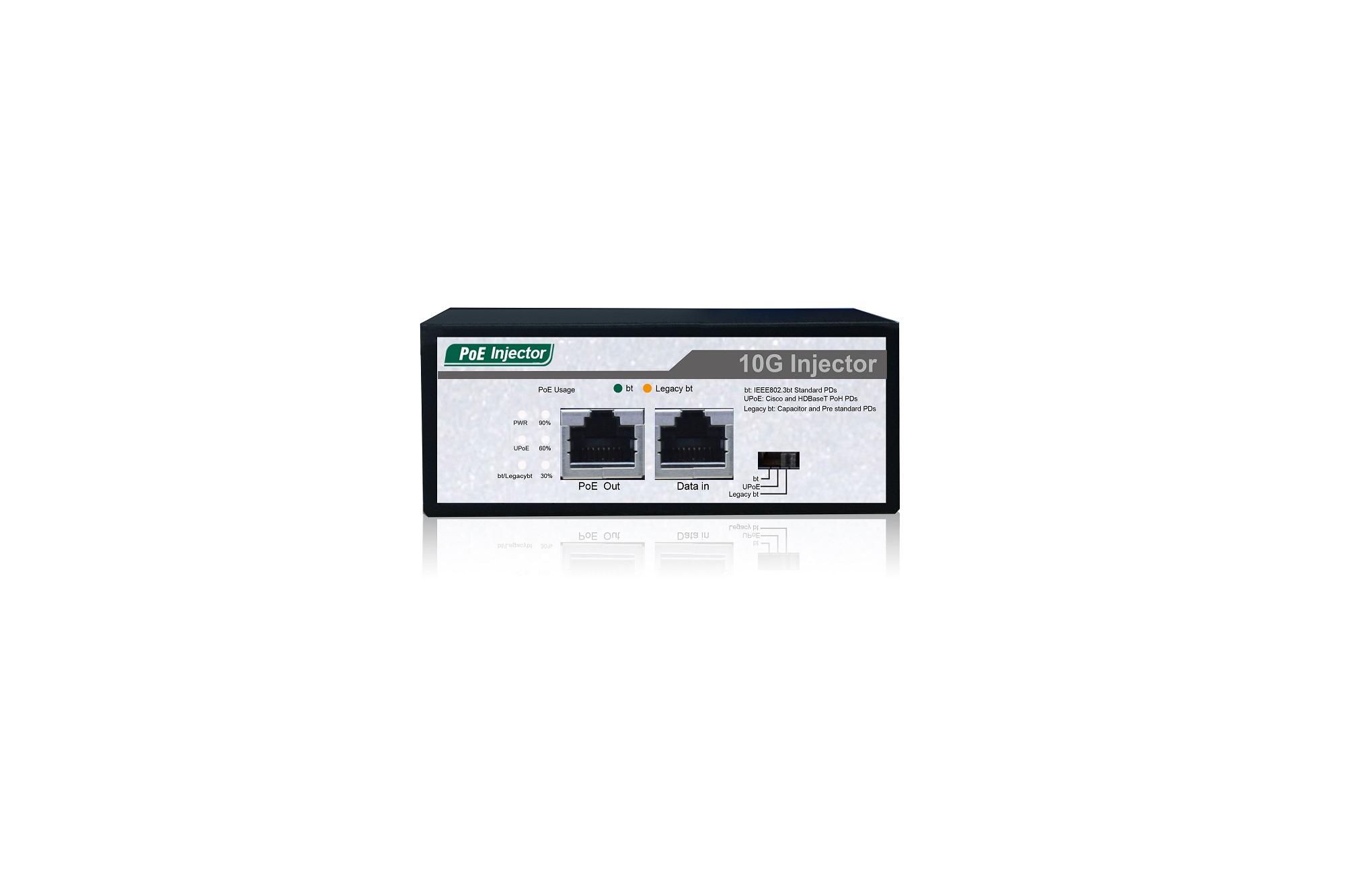 95W 10G PoE Injector