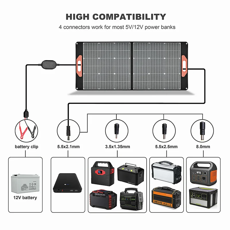 Solar Foldable Charge Bag - Stronger Version - 100W Pro