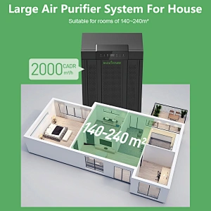 Luftreinigungssystem für Haus